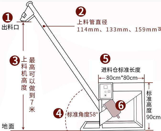 綿陽(yáng)振動(dòng)螺旋上料機(jī)廠家直銷(xiāo)-高效螺旋提升機(jī)定制【化工食品專用】